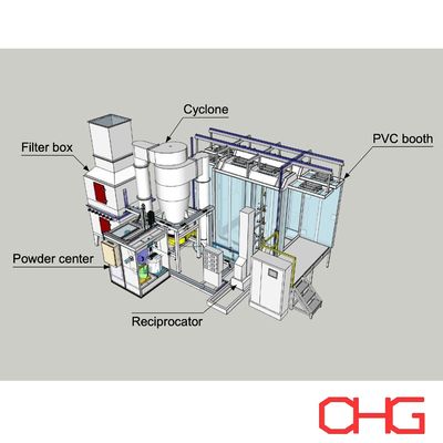 Harga yang bagus Pabrik Powder Coating Line Otomatis Dengan PVC Spray Booth Dan Pra-pengolahan on line